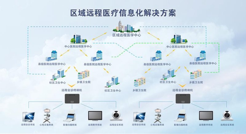 医院管理系统：现代医疗管理的新利器