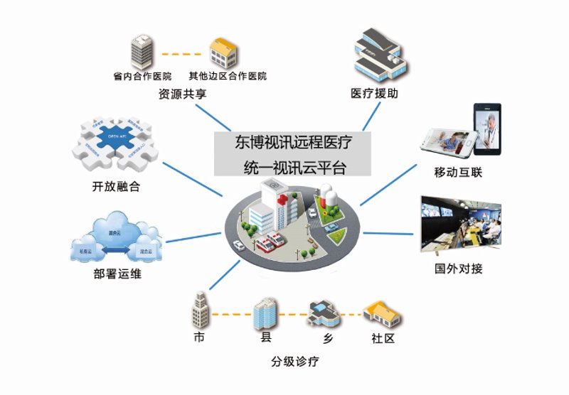互联网医疗：如何选择最适合您的服务