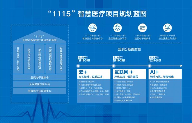 智慧医疗