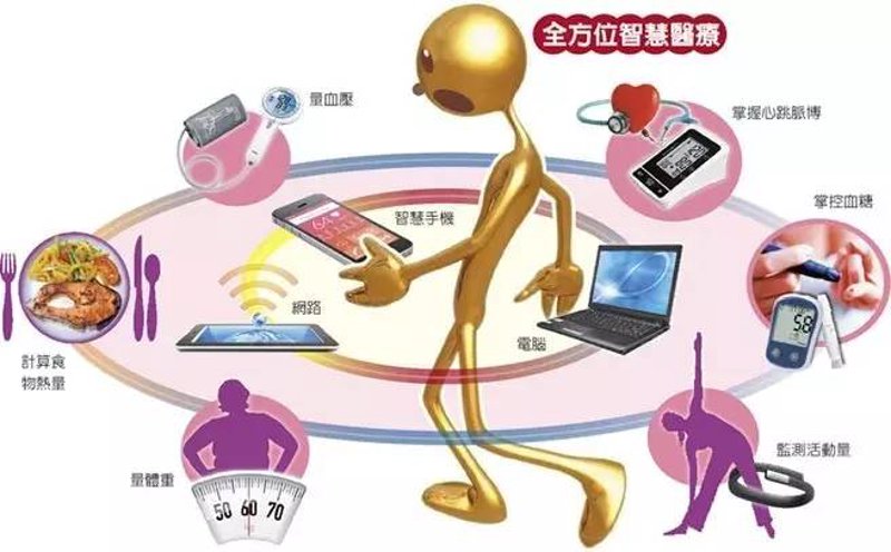 远程医疗平台开启医疗服务新纪元