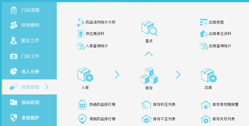 电子病历系统