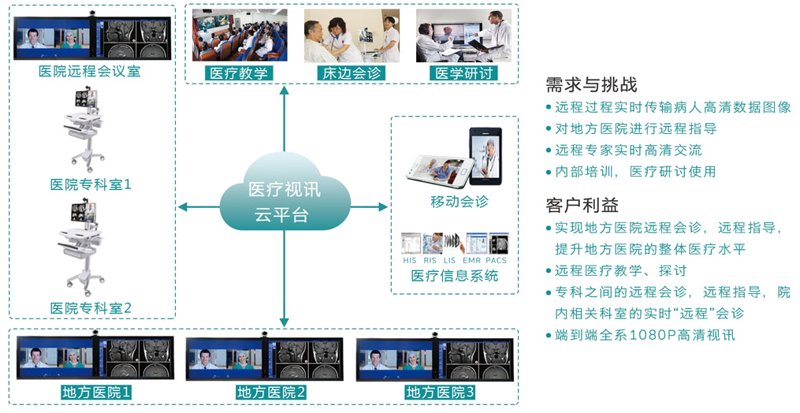 互联网医疗：在线问诊如何重塑就医体验
